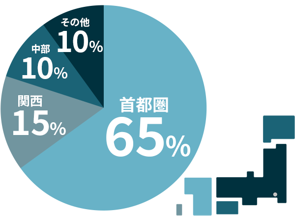 場所（エリア）