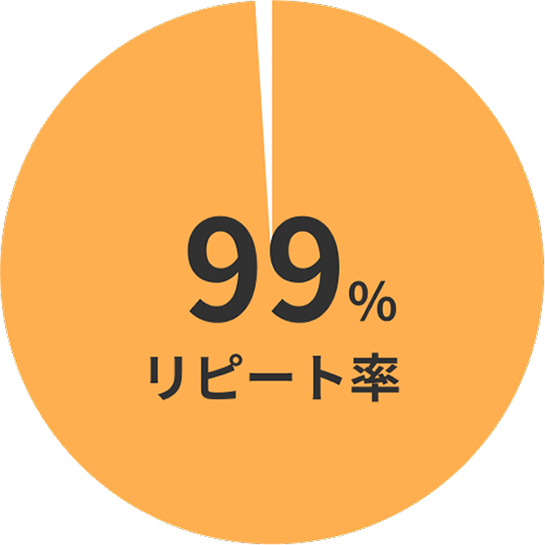リピート率