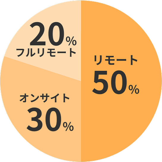 リモートワーク