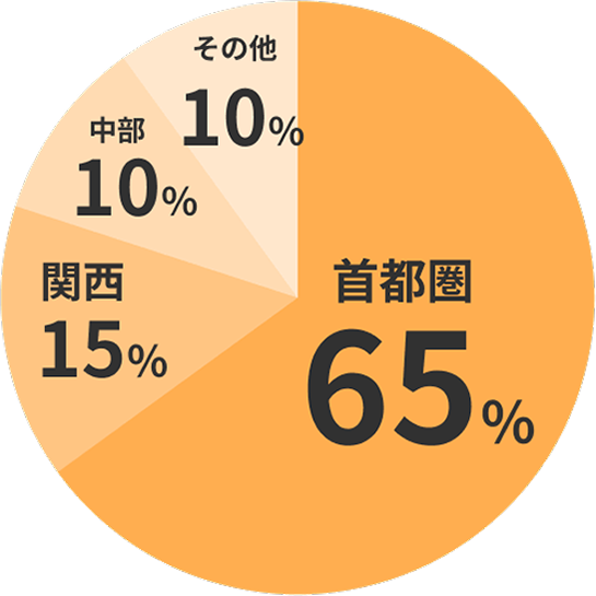 場所(エリア)